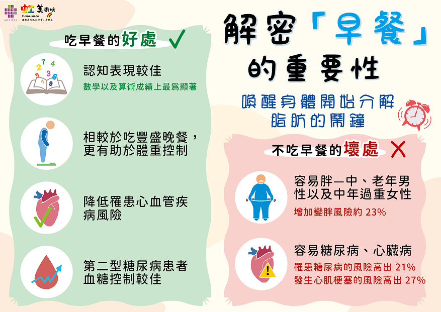 生活飲食應用